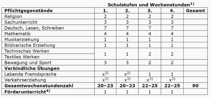 stundentafel alt