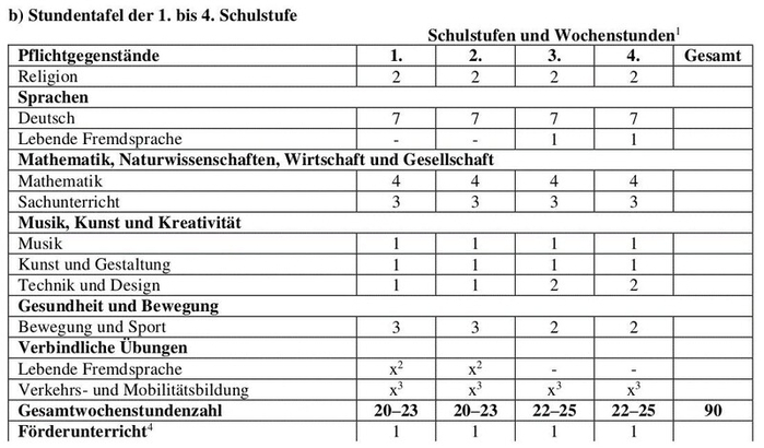 stundentafel neu